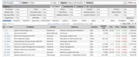 finviz stock screener ideas.